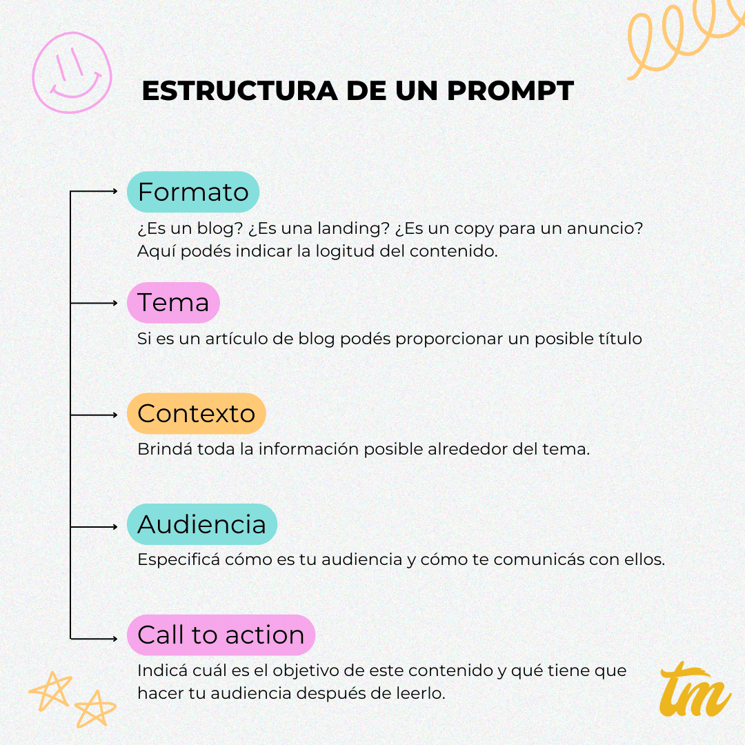 Prompt Gemini AI untuk branding produk